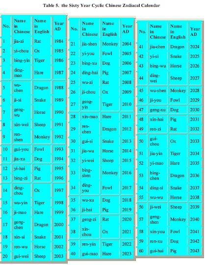 table_5_0409