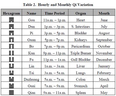 table_2_1208