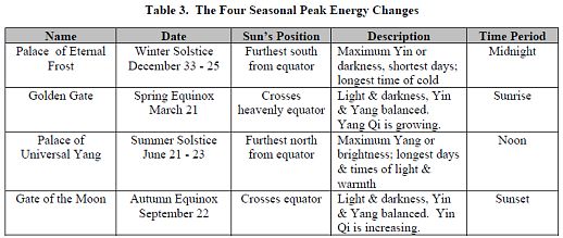 table_3_1208