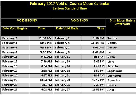 Void Of Course Moon Chart