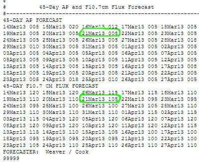 dow jones industrial average forecasting