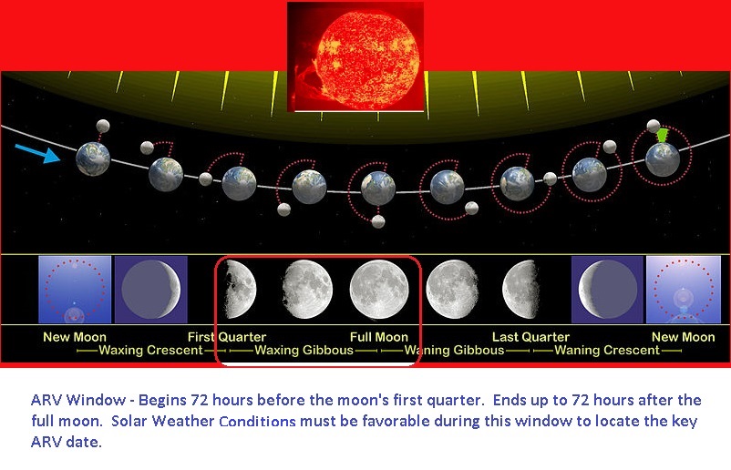 lunar phase dow jones remote viewing 