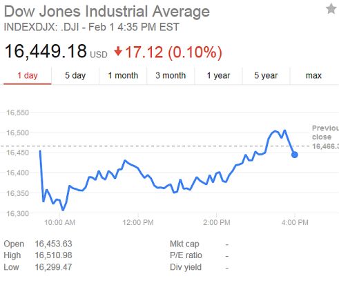 remote viewing dow jones precognition 