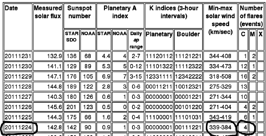 solar wind and health