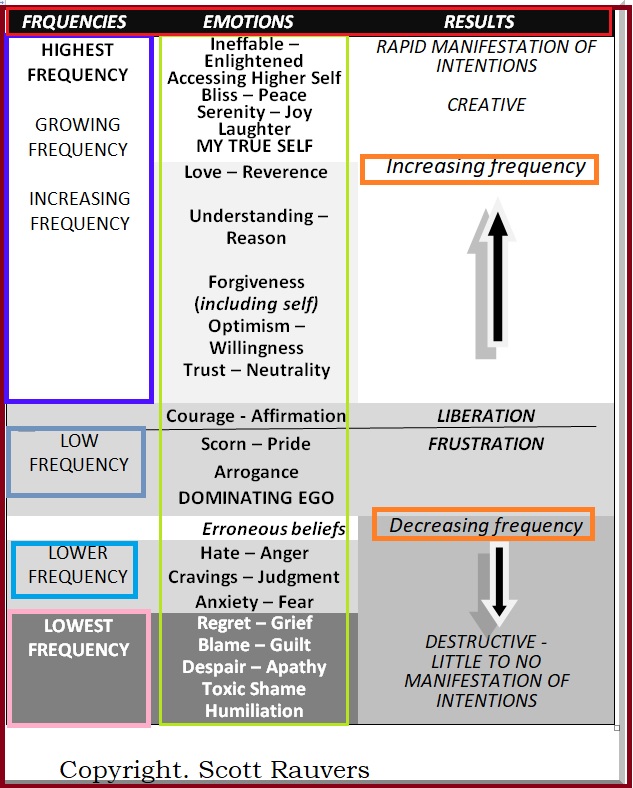 emotion code chart 2023