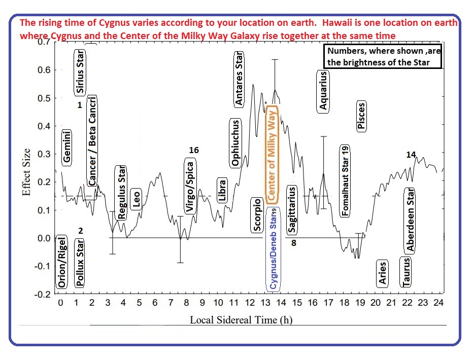 Sidereal Time Chart