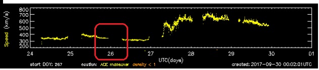 solar wind remote viewing stocks dow