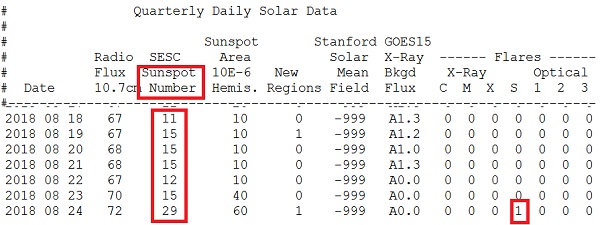 sunspots and time travel