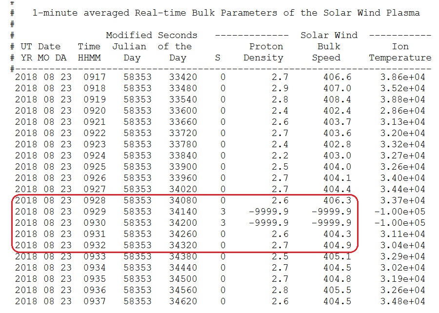 remote viewing solar wind speed