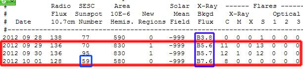 solar health illness negative conditions